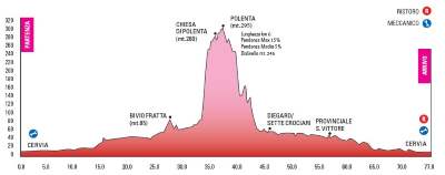 Granfondo Via del Sale, percorso corto